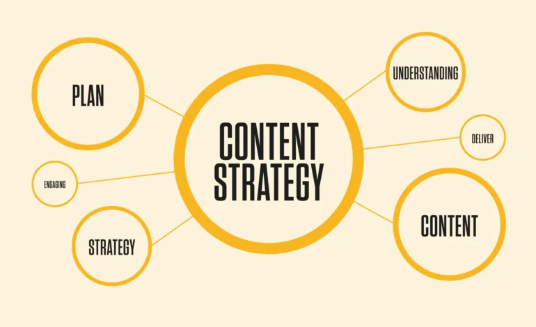 Content Marketing Strategies 